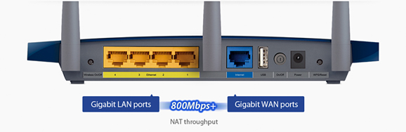 TL-WR1043ND -Ports - Lisconet.com