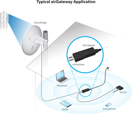 airgateway-application