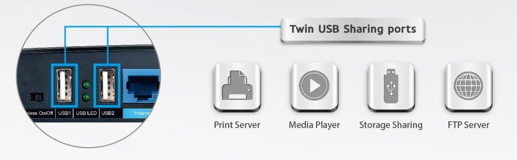 Versatile 2 USB Sharing Ports