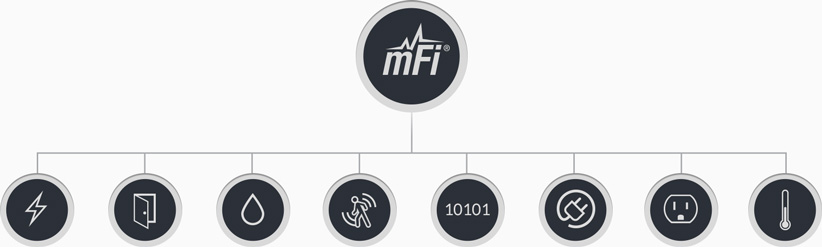 mport-feature-sensors
