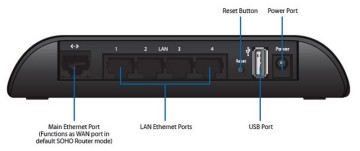 Access Point AirRouter Ubiquiti 5 x Lan, 1 x USB